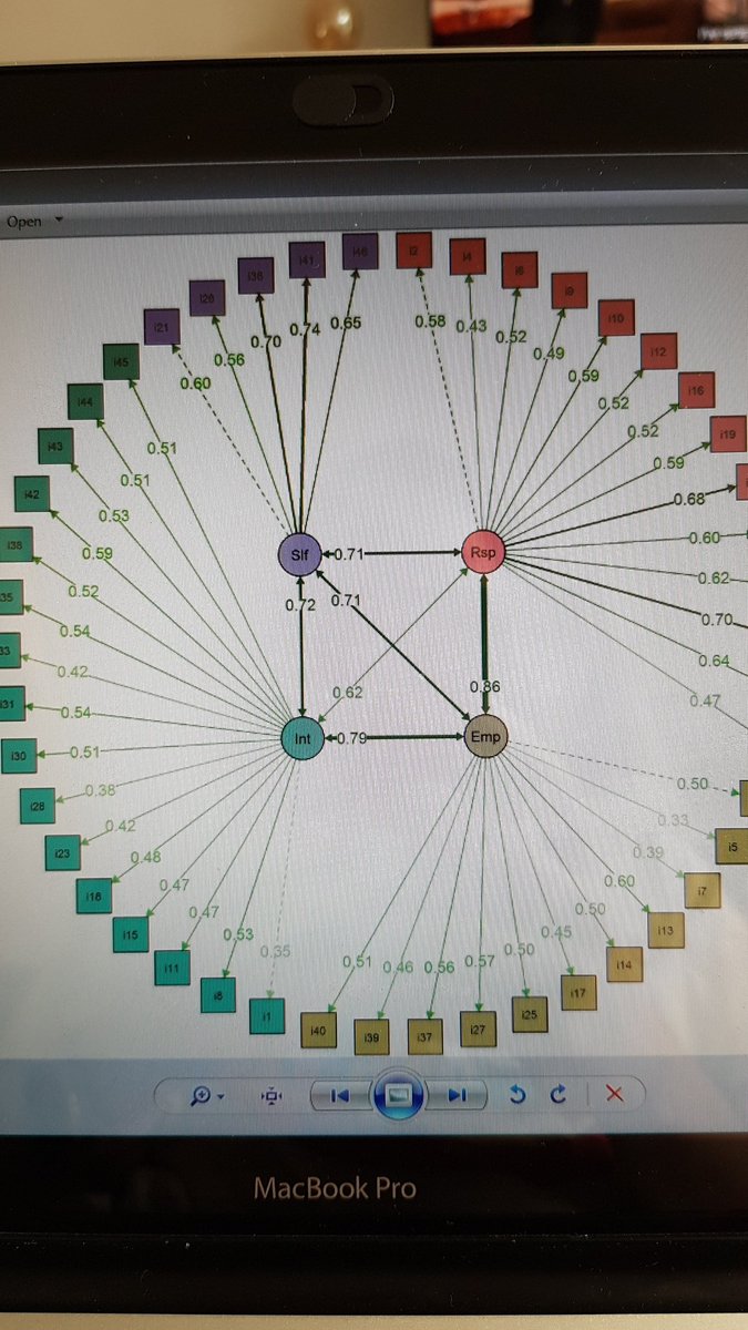 Margarita_KP's tweet photo. Isolation day 24 is a bit more exciting through #exploratorygraphanalysis https://t.co/828LQSrVmJ