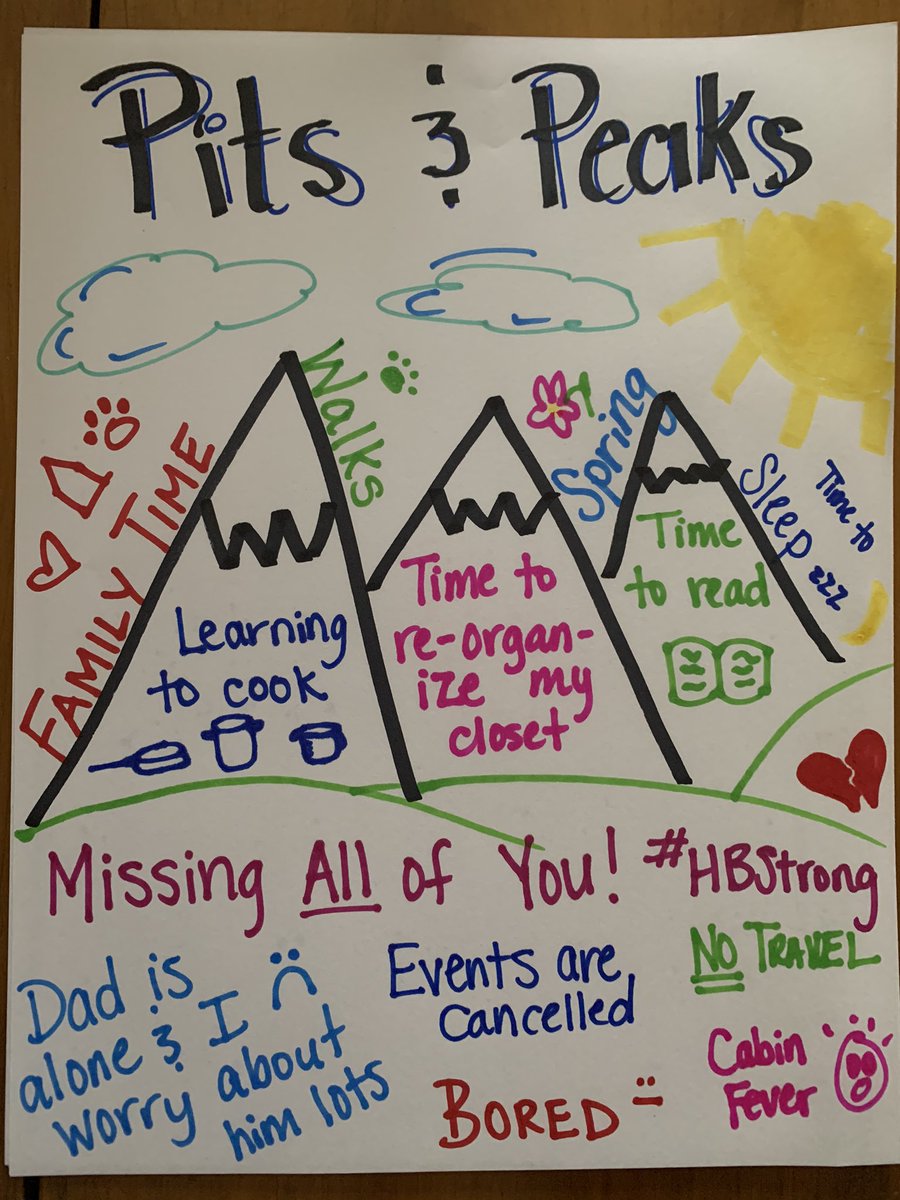 ChristieColwell's tweet photo. Our distance learning pre-writing ✍️ assignment this week: What are the Pits and Peaks in your life right now? I enjoy planning work that allows our students to reflect, experience gratitude, and express themselves during this strange time. I MISS THEM SO MUCH! 💜 #HBstrong https://t.co/7KOCSPKlYr