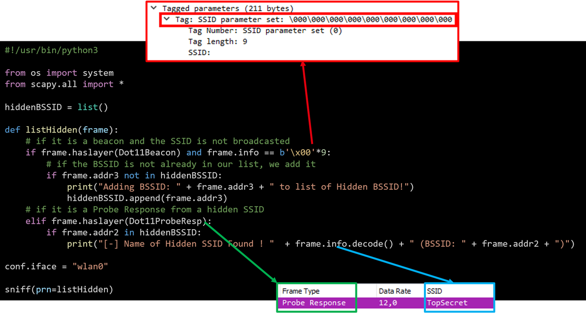 NicolasPoirie19's tweet photo. I've been playing a little with Scapy today.
Here a little Hidden SSID Detector to learn how to sniff and decode frames with this wonderful tool :)
#WiFi #Scapy #Python https://t.co/VXpOPdpUDJ