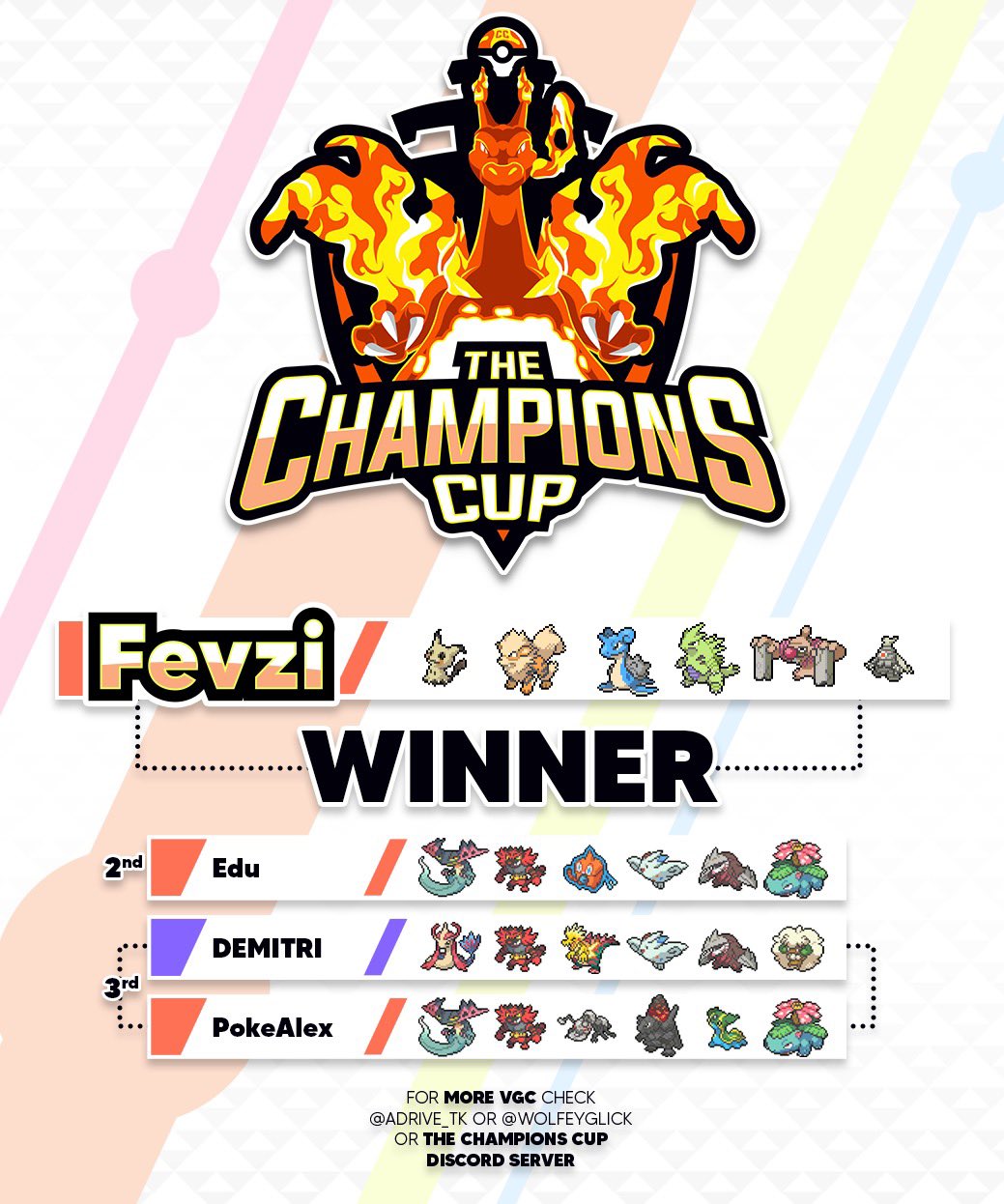 VGC Tournament Stats on X: Pokemon Spotlight #1 - Nihilego Author