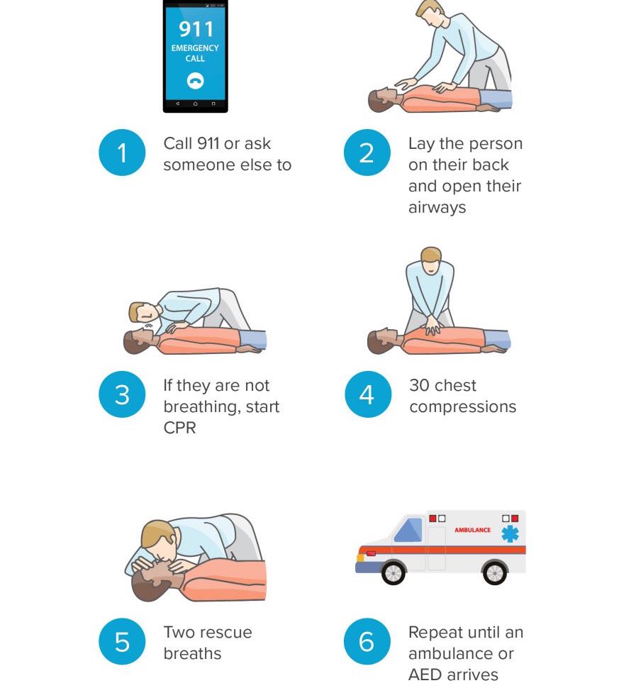 To be “pressed” means to be angry. “Administer mouth to mouth” means mouth-to-mouth resuscitation, a medical procedure used if a person is not breathing. It’s a form of CPR—a medical procedure that involves repeated chest compression