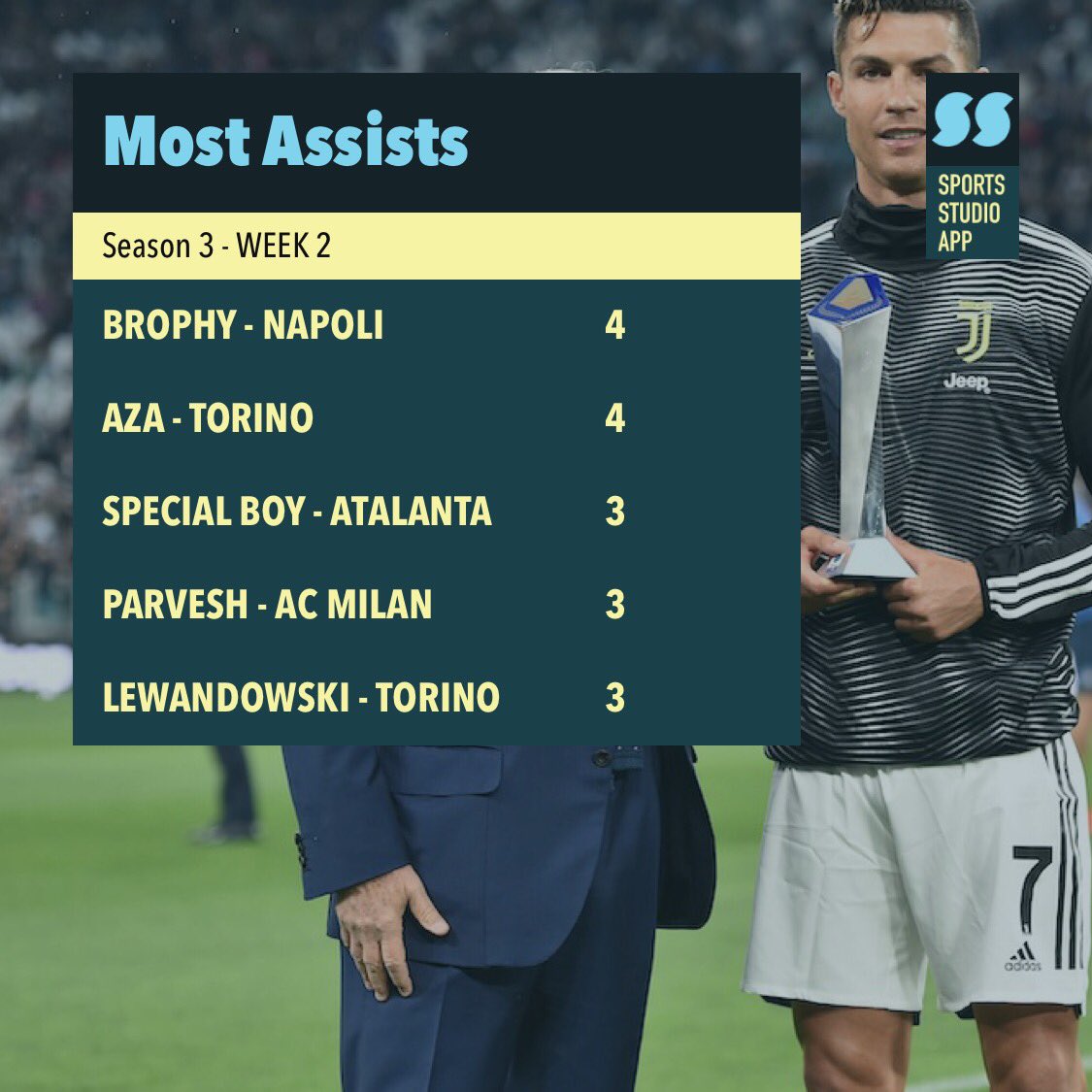 SerieAPC's tweet photo. WEEK 2 - Round up 

🇮🇹 | A class week for @Juve_SAPC_UPL as they move to the top of the table and an unbelievable goal record for @LethalLewa just two weeks in😳👏 https://t.co/dqgpbsJjrt
