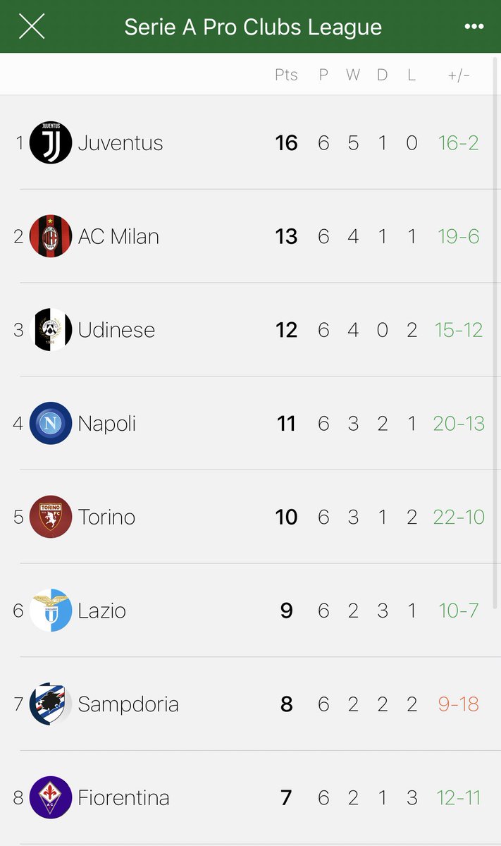 SerieAPC's tweet photo. WEEK 2 - Round up 

🇮🇹 | A class week for @Juve_SAPC_UPL as they move to the top of the table and an unbelievable goal record for @LethalLewa just two weeks in😳👏 https://t.co/dqgpbsJjrt