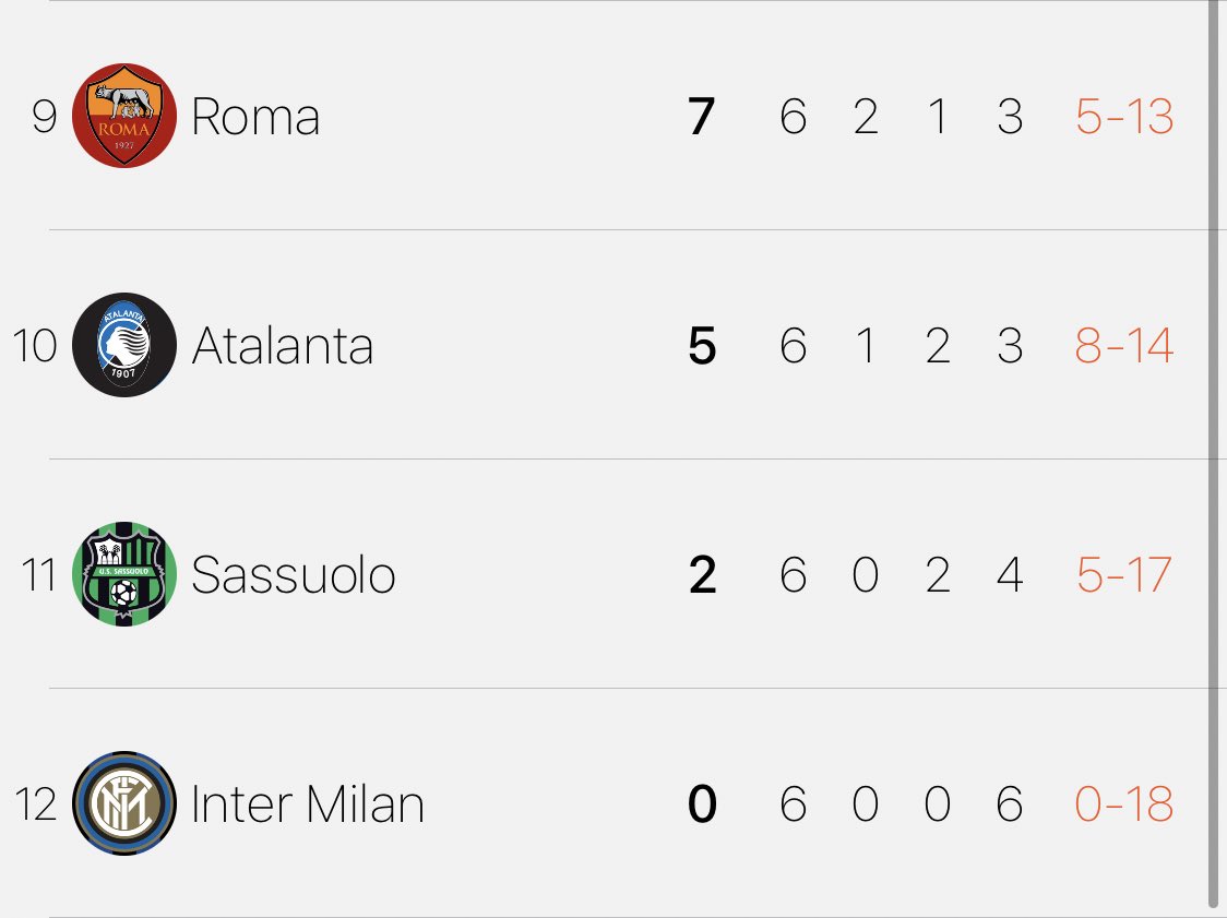 SerieAPC's tweet photo. WEEK 2 - Round up 

🇮🇹 | A class week for @Juve_SAPC_UPL as they move to the top of the table and an unbelievable goal record for @LethalLewa just two weeks in😳👏 https://t.co/dqgpbsJjrt