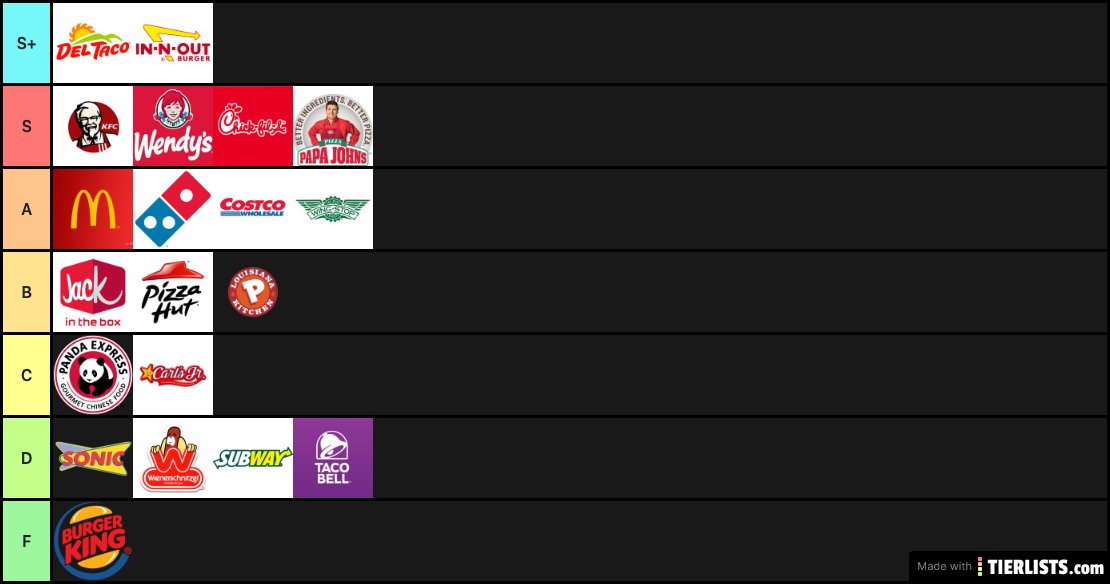 Coachella Valley Fast Food Tier List: Fav to least fav. Left to right. You know this is the right order! Don't lie to yourself.USE MY TEMPLATE HERE:  https://tierlists.com/create/fast-food-56