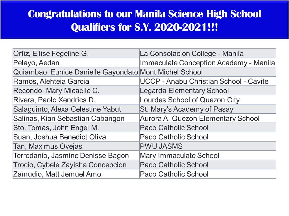 acad_1's tweet photo. Congratulations to all our students who qualified in Manila Science High School for S.Y. 2020-2021!!!

We are very proud of you!

#ManilaScienceHighSchool #BatisNgDiwa 
#HusayACAD1 #ACAD1ReviewCenter #ManilasPioneer https://t.co/EqYl0efdEq