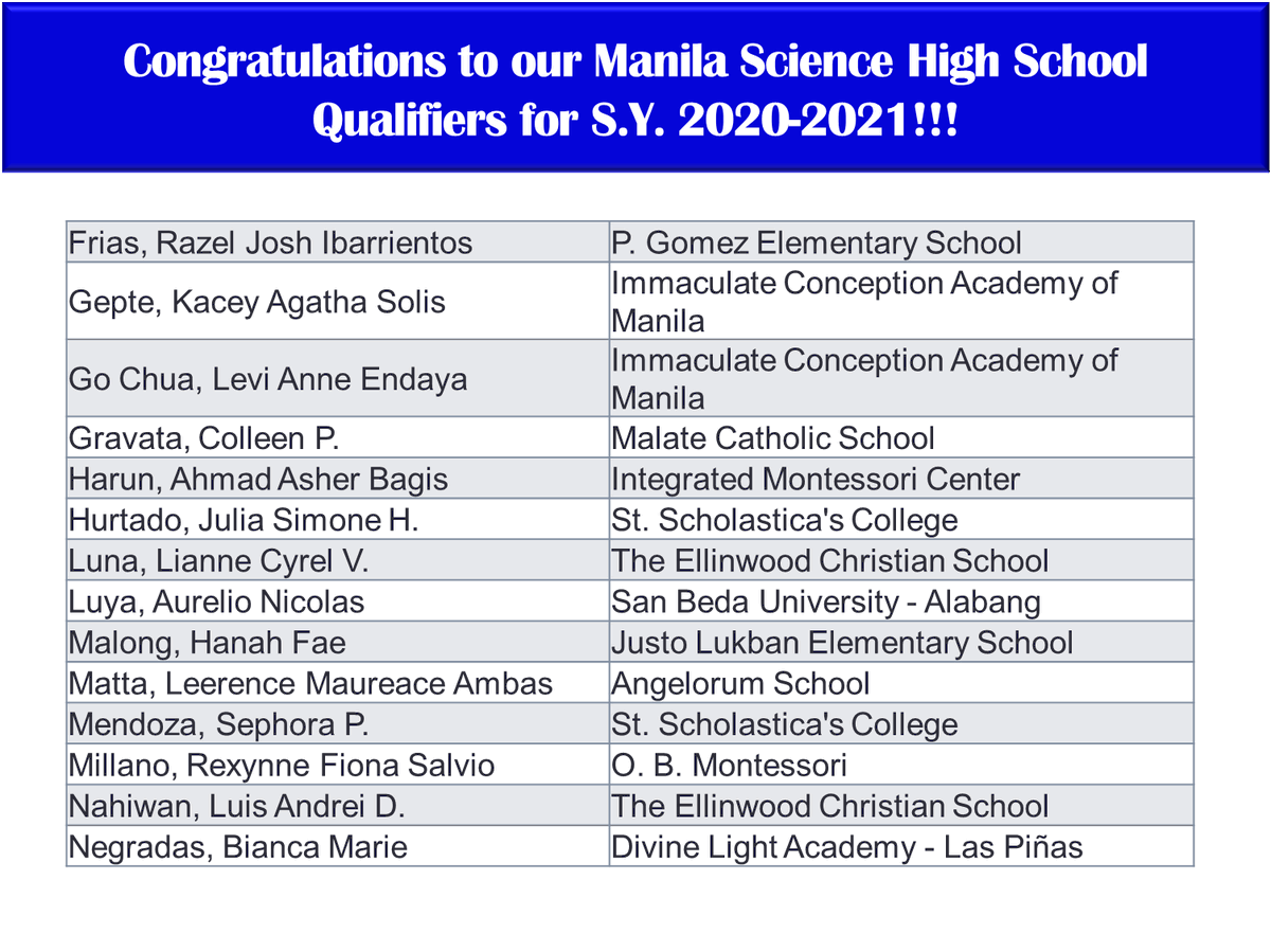 acad_1's tweet photo. Congratulations to all our students who qualified in Manila Science High School for S.Y. 2020-2021!!!

We are very proud of you!

#ManilaScienceHighSchool #BatisNgDiwa 
#HusayACAD1 #ACAD1ReviewCenter #ManilasPioneer https://t.co/EqYl0efdEq