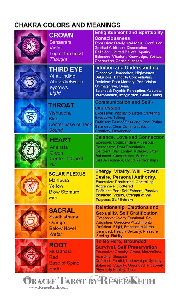 So having these vibrational frequencies as the main unit of measurement, it points to the fact that even our emotions & overall state of being is a vibrational frequencyThis means the way we feel, the emotions we emit, will basically be reflected into our reality