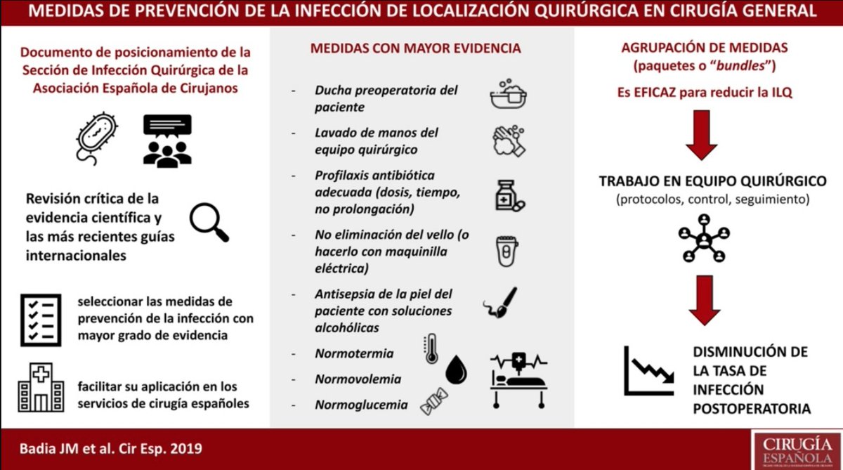 Porque la infección del sitio quirúrgico no dejará de ser un problema grave incluso en tiempos del #Covid_19 no olvidéis las medidas que previenen su aparición! sciencedirect.com/science/articl… @SIQ_aecirujanos @cirugiaespanola @InesRPsurg @BadiaJosepM @xaguiraogarr1 #surgicalinfections