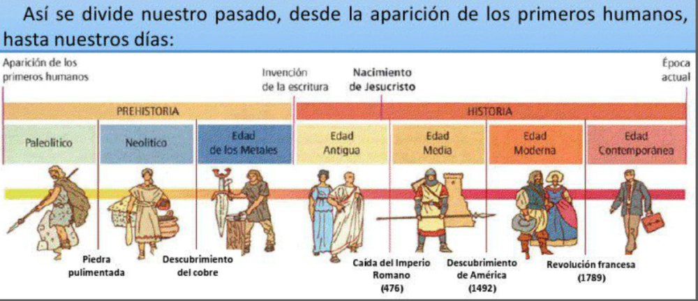 paulamaralv10's tweet photo. Con esta actividad estudiaréis las distintas etapas de la historia. Para ello, os voy a poner el enlace de pequeños vídeos que explican de manera muy breve cada etapa y los veréis al principio. ¿Ya lo tenéis? 

#DCSUVA #RecursosCCSS https://t.co/YFobSOfRb2