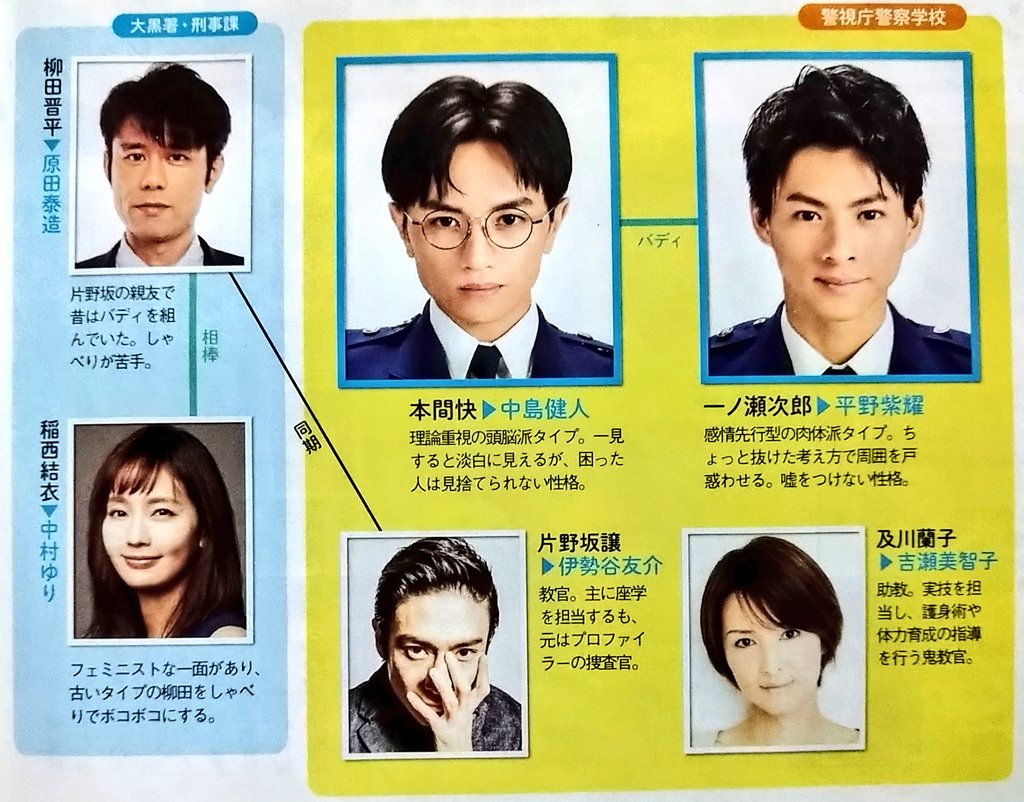 未満警察　ミッドナイトランナー 未満警察 ミッドナイトランナー Blu-ray BOX/中島健人