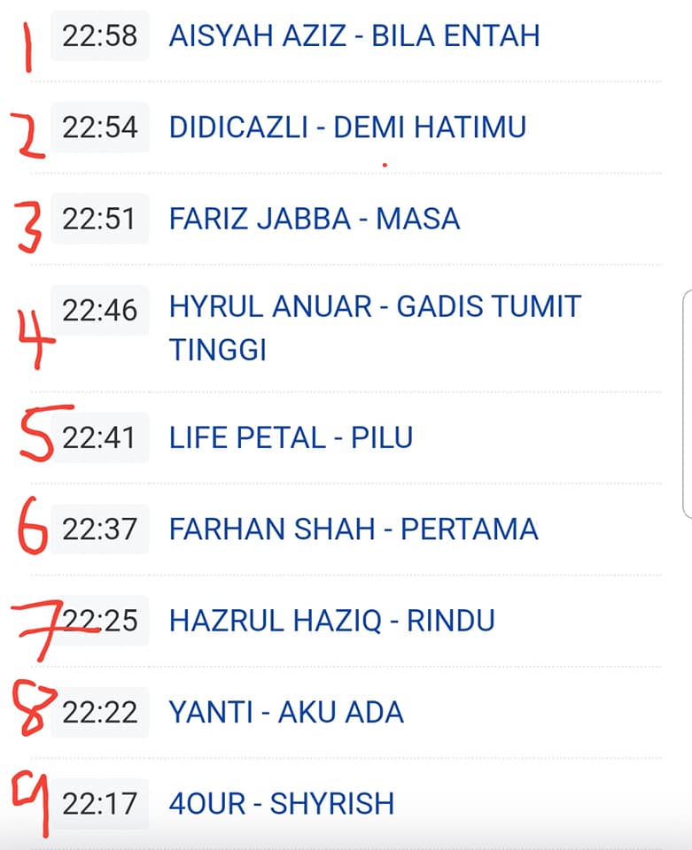 LifePetal's tweet photo. Akhirnya!! 
Life Petal berjudul 'Pilu' dapat masok carta 10 lagu Singa Maksima radio Ria 897fm (Singapura).
Terima kasih sangat2 :)
#LifePetal #Pilu  #carta #singamaksima #ria897fm #mediacorp #keepvotingguys #meLISTEN https://t.co/FHALgEWcpo