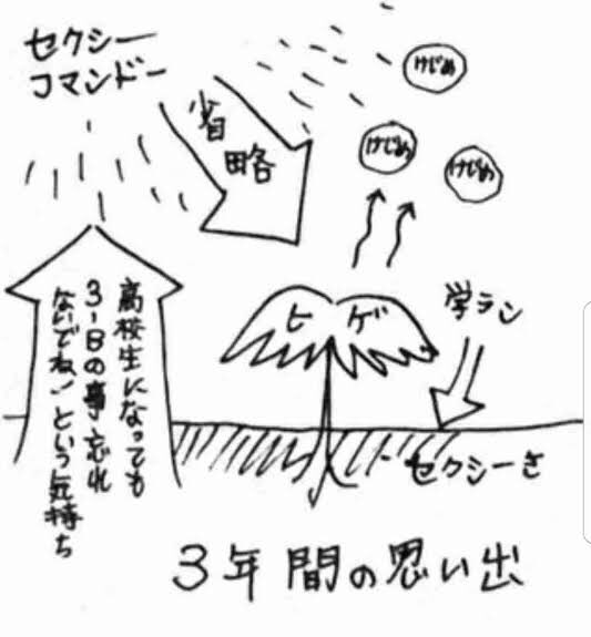 アパホテルがデカすぎて、これ思い出してしまう 