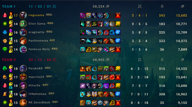 rickrolledgrs's tweet photo. GGWP!! Perdemos contra los chicos de @SynergyEs_ 
1-1 en el marcador después de la derrota, así que a mejorar y volver fuertes para la tercera jornada de la @EASspain #RRGWIN #LetsGoRRG https://t.co/e5cvunWeUA