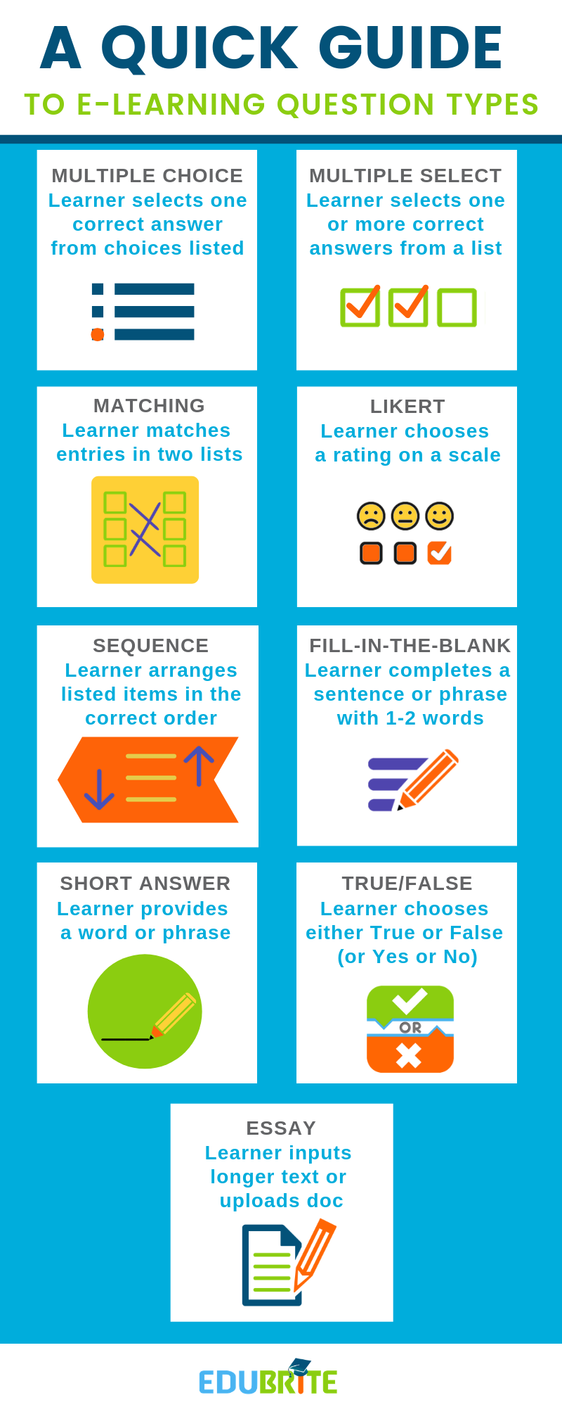 EduBrite on Twitter: "We've put together a quick guide that can help you  plan and write effective e-learning questions. Check it out and save it for  the next time you start designing