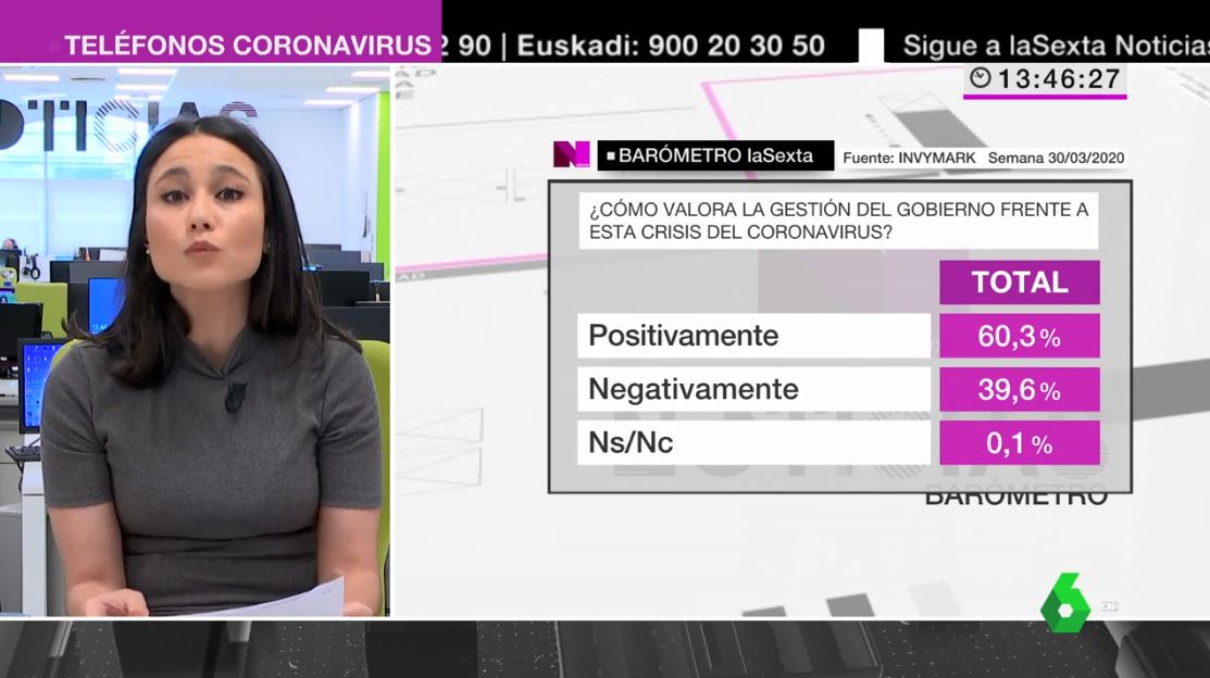 ElectsWorld's tweet photo. 🇪🇸#Spain, poll :

How do you value the way the Government (#PSOE) is handling the #coronavirus crisis ?

Positively : 60,3 %
Negatively : 39,6 %

#Invymark, 04/04/20 https://t.co/0aIC8lEZLq