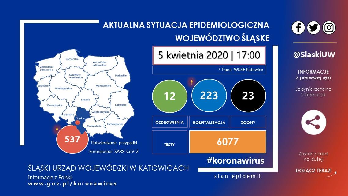 Jarosław Wieczorek (@jarwie1981) on Twitter photo 