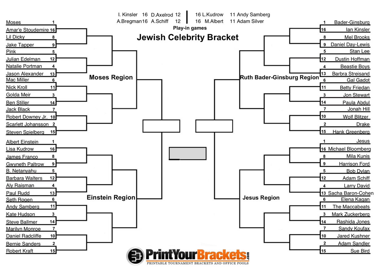 mizzouhillel's tweet photo. The 64 team bracket is set. Voting for the Moses region begins tomorrow at 11 a.m. Central Time.

Yes @lildickytweets that's you. 

Moses v. Stoudemire. 
Dicky v. Tapper.
Miller v. Kroll.

What more could you ask for? 

And... here come the replies about Seinfeld. https://t.co/9lBQq5kcc9