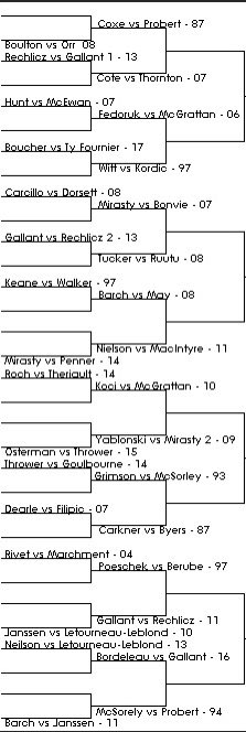 hockeyfights's tweet photo. ROUND 1 IS DONE. 

You all voted and here are the next matchups. 

The Round 2 of #BestFightEver bracket begins tomorrow (Monday) morning. 

Who is the shock for you? https://t.co/8HMF6PU8NA