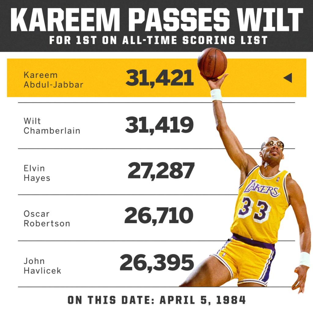 Kareem Abdul-Jabbar, Biography, Statistics, & Facts