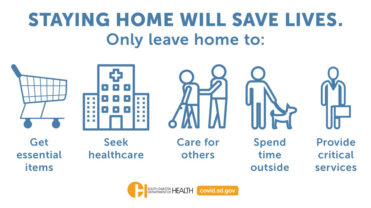 SDDOH's tweet photo. Staying home saves lives by slowing the spread of #COVID19. Leave home only to:
•Get food, medicine &amp; essentials
•Seek health care
•Care for family, friends &amp; pets
•Spend time outside 
•Go to work if you provide critical services
https://t.co/Gapa0XDFD3 #StayHomeSD https://t.co/csJrU2n9Uq
