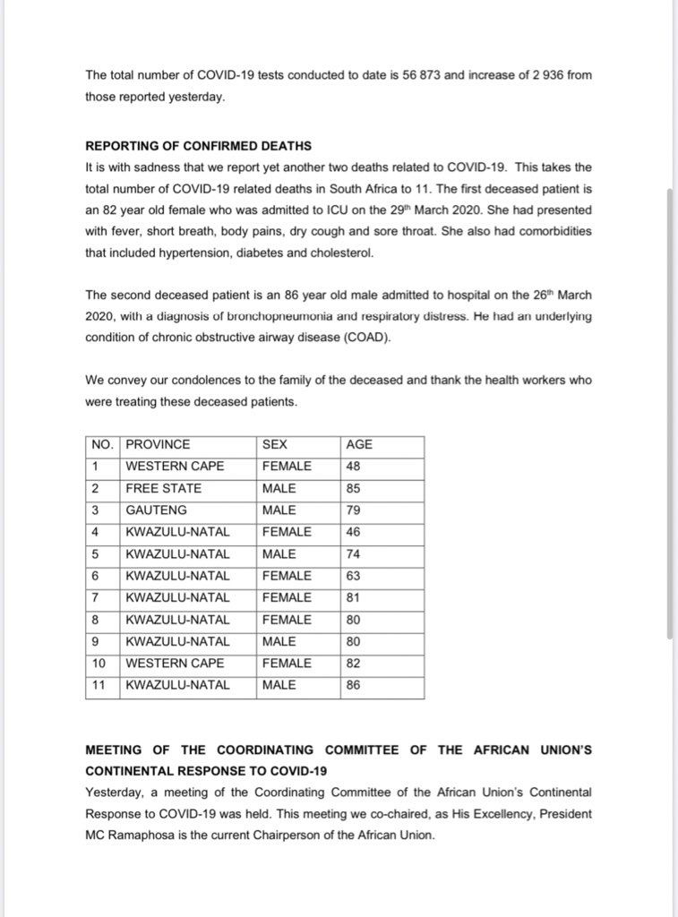 DrZweliMkhize's tweet photo. There are now 1655 positive cases of #Covid19SA #CoronavirusInSA. This is an increase of 70 cases since the previous report. https://t.co/WAnHqBttkY