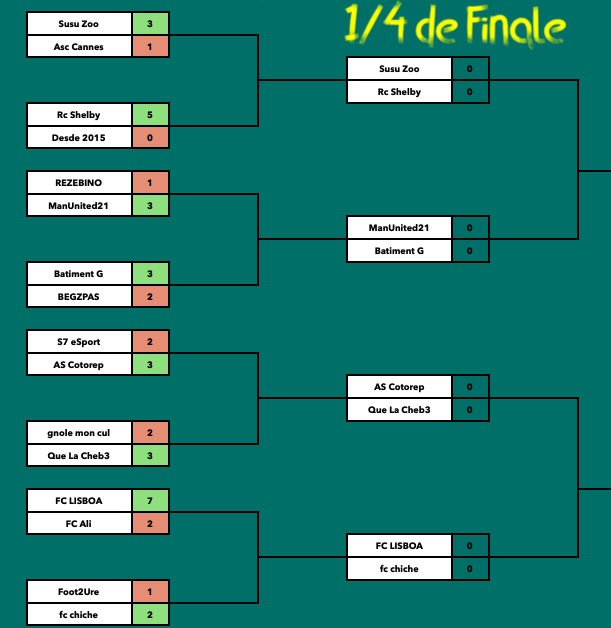 TClubProPS4's tweet photo. VOICI LES RESULTATS DES 1/8eme 

Vous pouvez commencer les 1/4 dès à présent https://t.co/D1qSqGbgGU