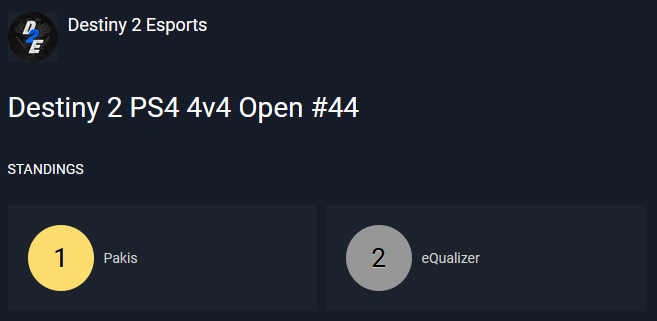 D2EsportsEvents's tweet image. Team @slayzdestiny won the #Destiny2 4v4 tournament #44 on PlayStation 🏆

🥇@XabgJ
🥇fearCold
🥇@Mandu99_
🥇@iTzChris13

Also congratulations to the runner-ups of @eQualizerFR

🥈@bylette
🥈@A78ARA
🥈@AngeINSTY
🥈@BlackFFF2