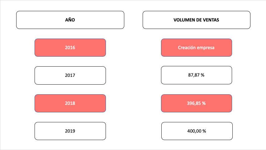 EsicProyecto's tweet photo. Ampliamos tu negocio 

Déjanos formar parte de tu proyecto, haremos de él un e-commerce competitivo.

Para demostrarlo, no hay mayor aval que nuestros resultados. https://t.co/NEoQUxETf4