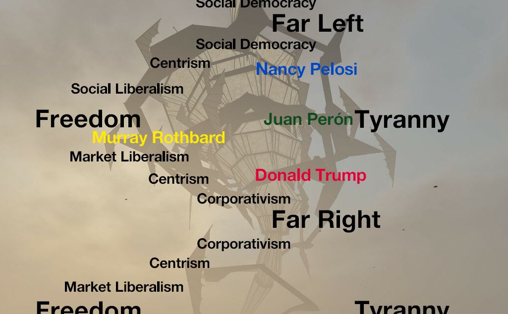 SAMOYEDCORE's tweet photo. A Bold New Political Compass for a Bold New Era https://t.co/GVtkGYQvTM