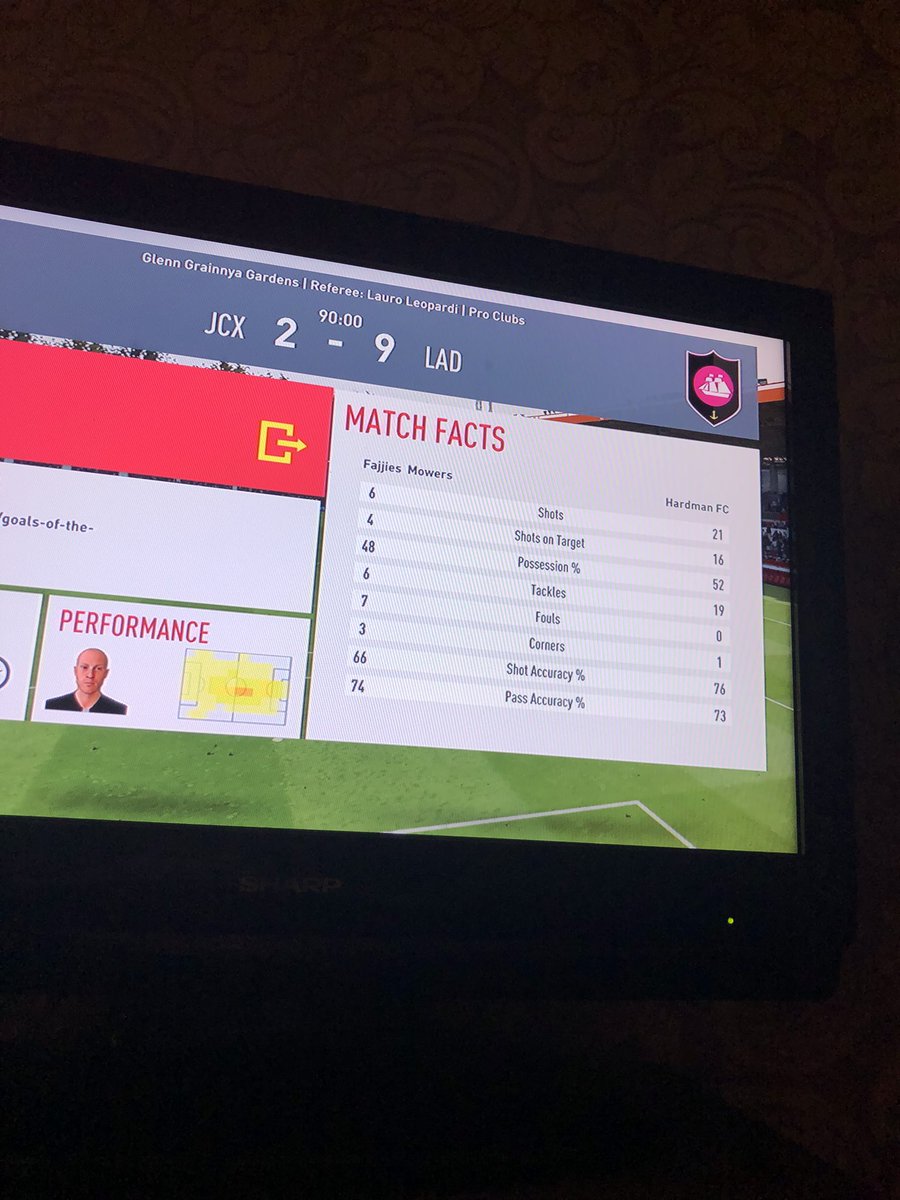 JcsTaximen's tweet photo. Poor performance by the boys, completely outplayed by hardman, can’t do much when your keeper is clean ballsack and anys are spastics https://t.co/JuZ0rBHTdj