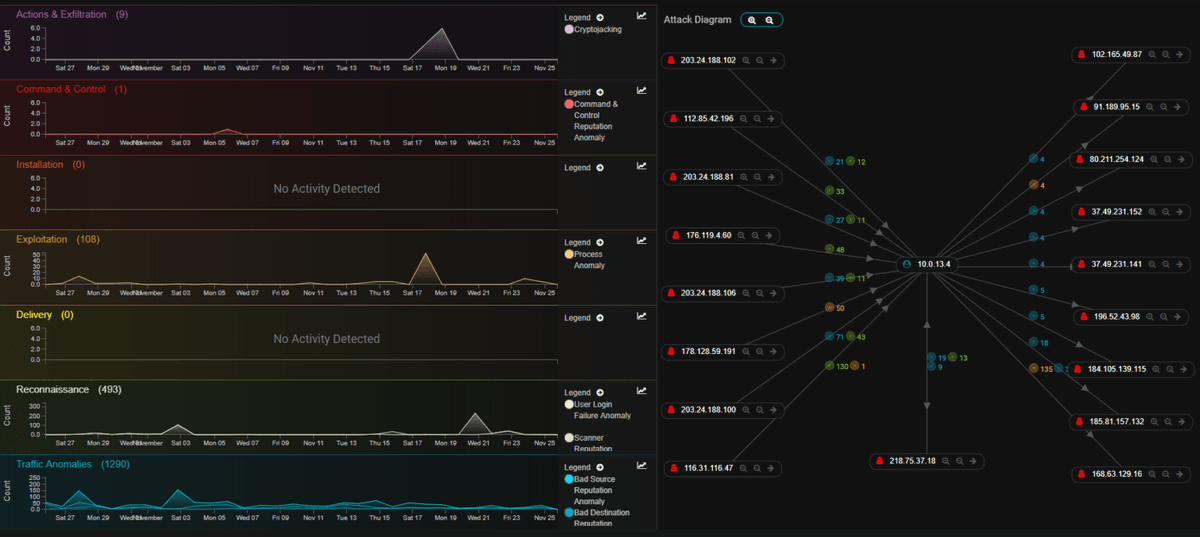 You must have  visibility on your organizations accounts. We can provide this for free in a limited deployment that takes just 15 minutes.

Detection and visibility takes just seconds with the CyFlare Breach Detection System. Let us help!
zcu.io/mjbH