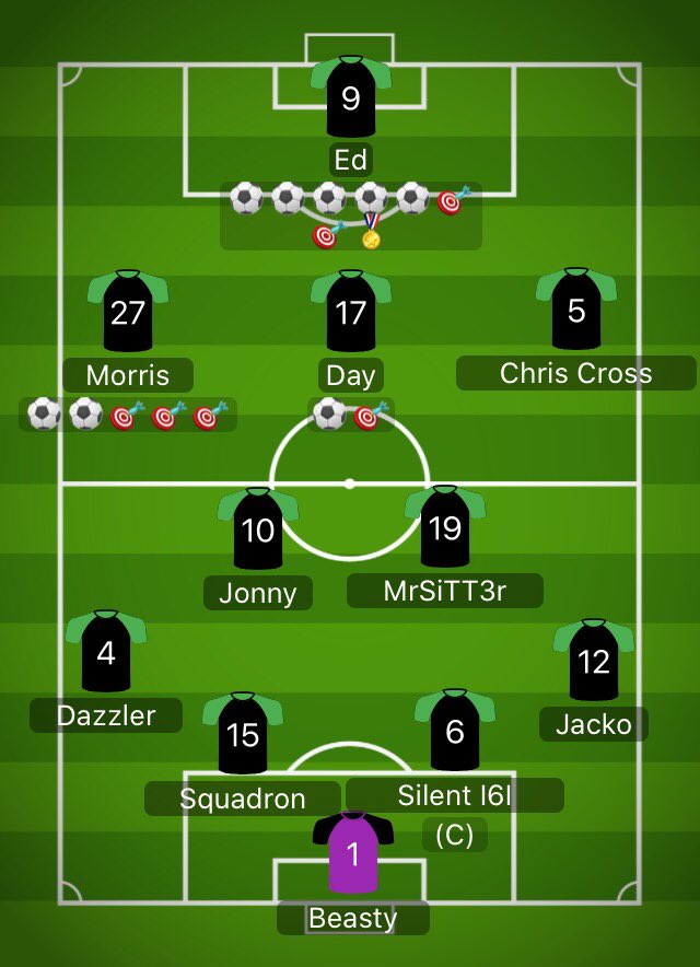 4th Weekend 2nd night @VPG_XWL_XB1

Good show tonight.  Unlucky not to get a result in both games.

✅SD 6-2 Dragonz
<a href="/Peckington1/">Peckington</a> ⚽️⚽️⚽️🎯🎯🏅
<a href="/FIFAMorrisio/">Brandon Morris (Silent Morris)</a> ⚽️⚽️🎯🎯🎯
Day ⚽️

❌SD 1-2 <a href="/Integra_eSports/">Integra eSports</a>
<a href="/Peckington1/">Peckington</a> ⚽️
Day 🎯

@VPGPodcastXB