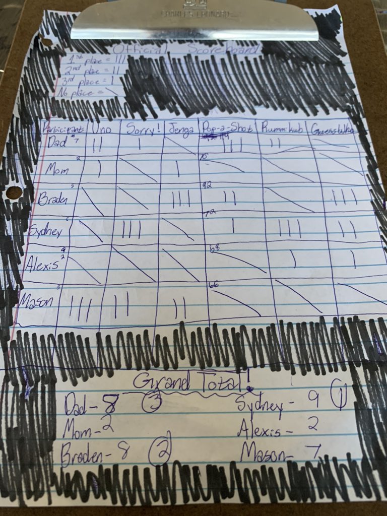 BScottChipman's tweet photo. And that’s a wrap for Board Game Olympics. Final score according to scoresheet - 13-year-old daughter claimed overall gold thanks to 2 1st-place-finishes today. I tied my 15-year-old son for 2nd, but he won tiebreaker based on more individual golds. I feel good about bronze. https://t.co/sAqIPmYQux