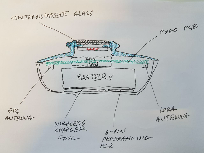 JohnCassidyGB's tweet image. Ohhhh @pycomIOT.

Now that is an update.

I can't wait, especially as I just re-added some regen'd GaAs  / GE solar panels to an old friend.

Working out how to make the worlds smallest 8 channel LoRa GW that can receive 500mA (average Pygate current draw ).

#unplugged #pygo