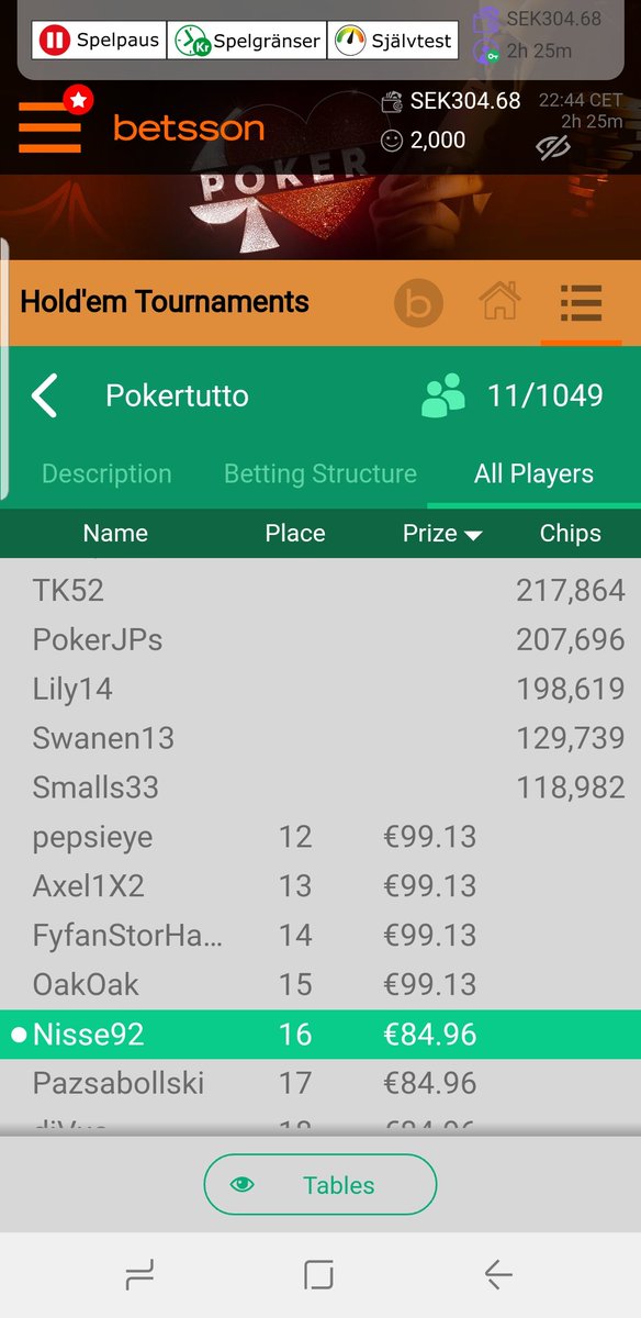 MartinNilsson92's tweet photo. Plats 16. Skönt att man kan betala av sms-lånet man tog i fredags för att köpa två flak Björnebrygd iallafall #PokerTutto https://t.co/nCGNpid1YE