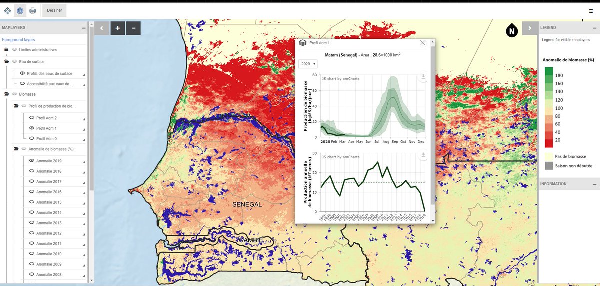 First one I have to mention is GeoSahel. All of  @acfwestafrica's field data on pastoralism and biomass is here. Even though I don't work for ACF anymore, I find myself frequently using it. ( @LambertMarieJu1 runs this now) http://80.69.76.253/Choosemap.aspx