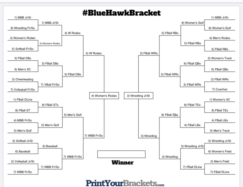 dsubluehawks's tweet photo. 🚨THE BIG DANCE 🚨
Good luck to @BlueHawkRodeo and @BlueHawkWr as they begin the #MarchMadness #BlueHawkBracket championships!!!
For this round a representative from each team was asked to write a poem or song about the Blue Hawks.
Voting starts now ⬇️
#HawksAreUp https://t.co/f5cwjMoajM