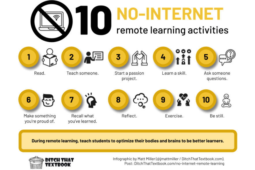 I love this infographic by @jmattmiller #ditchthattextbook
Always consider ways to balance high tech w. low tech...teach students to optimize their bodies and brains to be better learners.