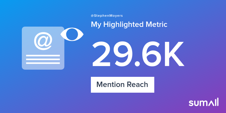 My week on Twitter 🎉: 2 Mentions, 29.6K Mention Reach. See yours with sumall.com/performancetwe…