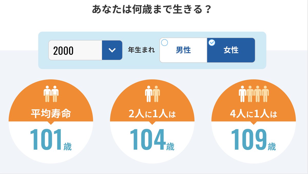 00 年 生まれ 何 歳