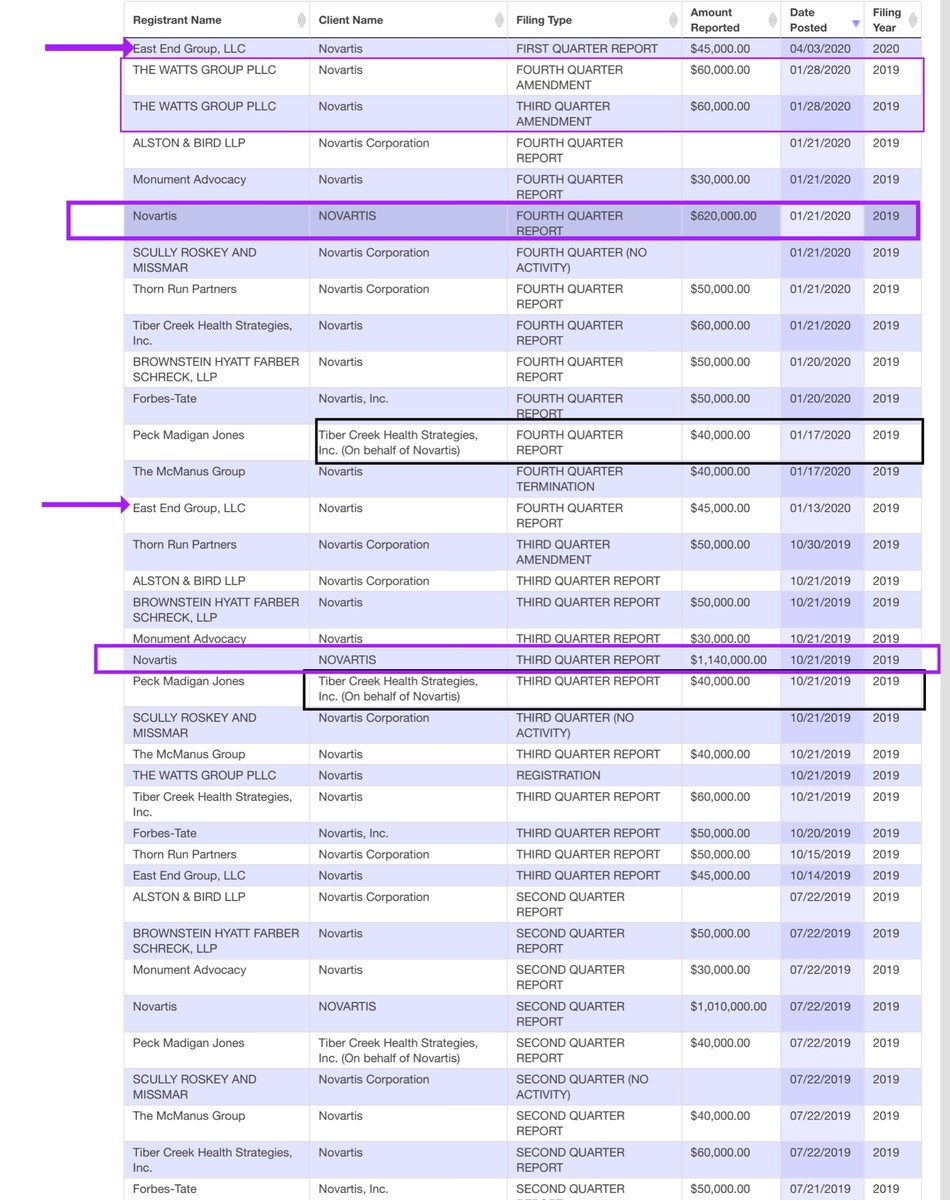 what time is it?It’s L-D-A time - let’s do this.Novartis unsurprisingly lots of lobbying 3 decades in this megalomaniac town1st Rule you say nothing2nd Rule you pretend you didn’t hear3rd Rule act dumbCardinal Rule - the less you speak the more you learn