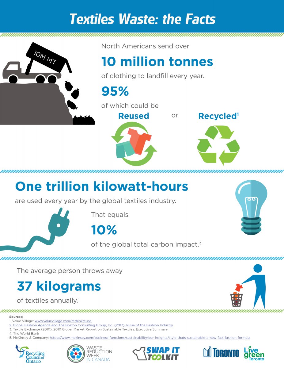 sfreiburg5's tweet photo. Cleaned out the closets for #clothingdonations. #wasteweek #carboncleansewr #mugthemascot DYK North Americans send over #10Milliontonnes of #textiles to #landfill each year. #considerdonating instead of #landfilling @AETGroup @WRSusti https://t.co/hOGPToNWqd