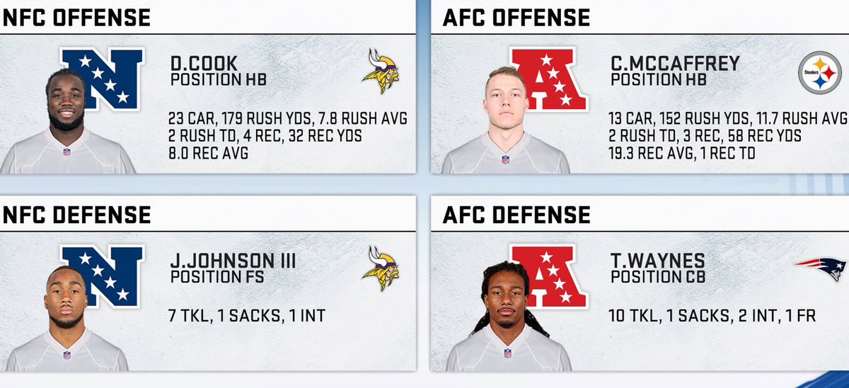 AGT_Madden's tweet photo. Players of the week for week 6 

AFC: @agtsteelers1 @AgtPatriots 
NFC: @AgtVikGang 2x! https://t.co/OXjLkpaDZq