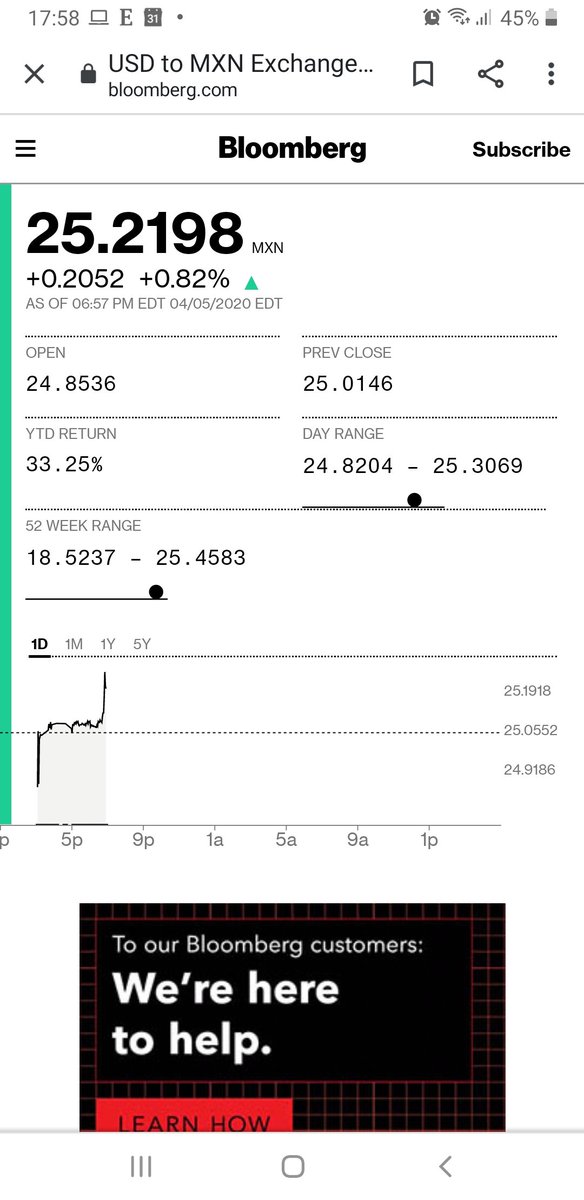 Cae el peso en el mercado internacional de mayoreo durante el discurso del presidente López Obrador