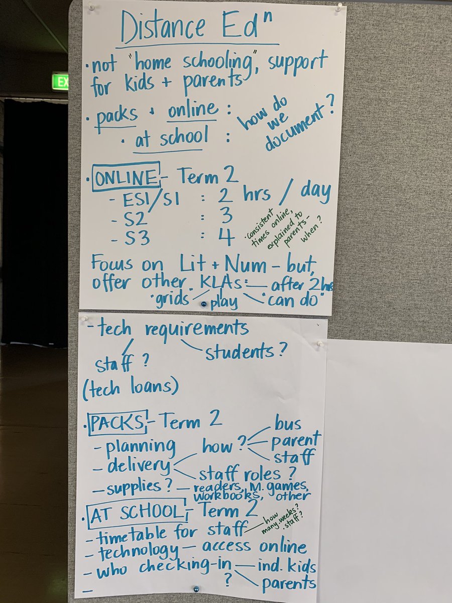DionneHanbidge's tweet photo. Excited to collaborate with my dedicated staff today. We want to be ahead of the game and consistent with our approach to teaching and operating for Term 3. Some staff on site and others joining us via Zoom #BomaderryPS #lovewhereyouwork #LifeInTheTimeOfCorona https://t.co/a8XFwX3WeS