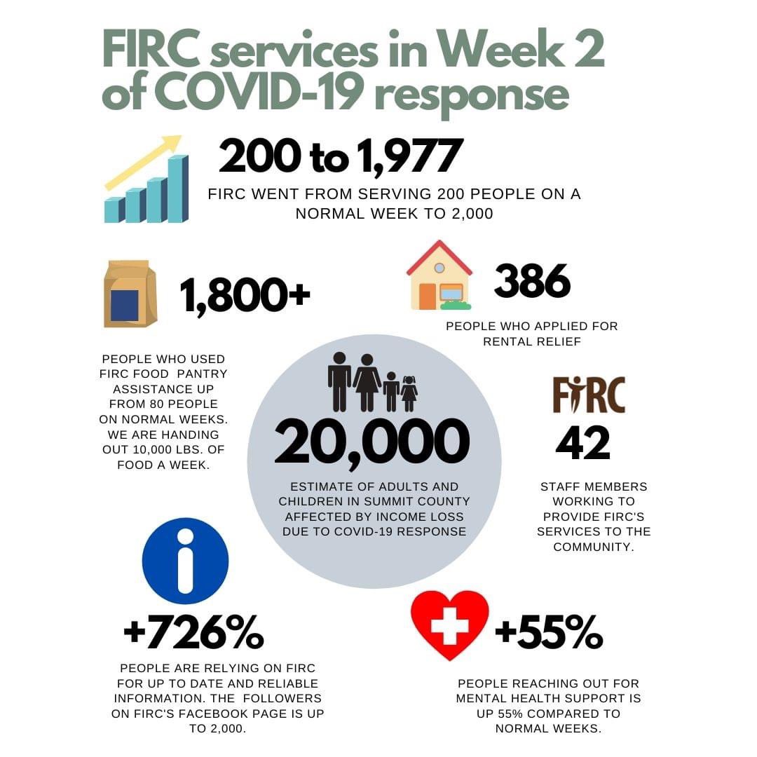 MsMaryCounselor's tweet photo. So grateful for you, FIRC! 💚 https://t.co/8XIeSh11mB