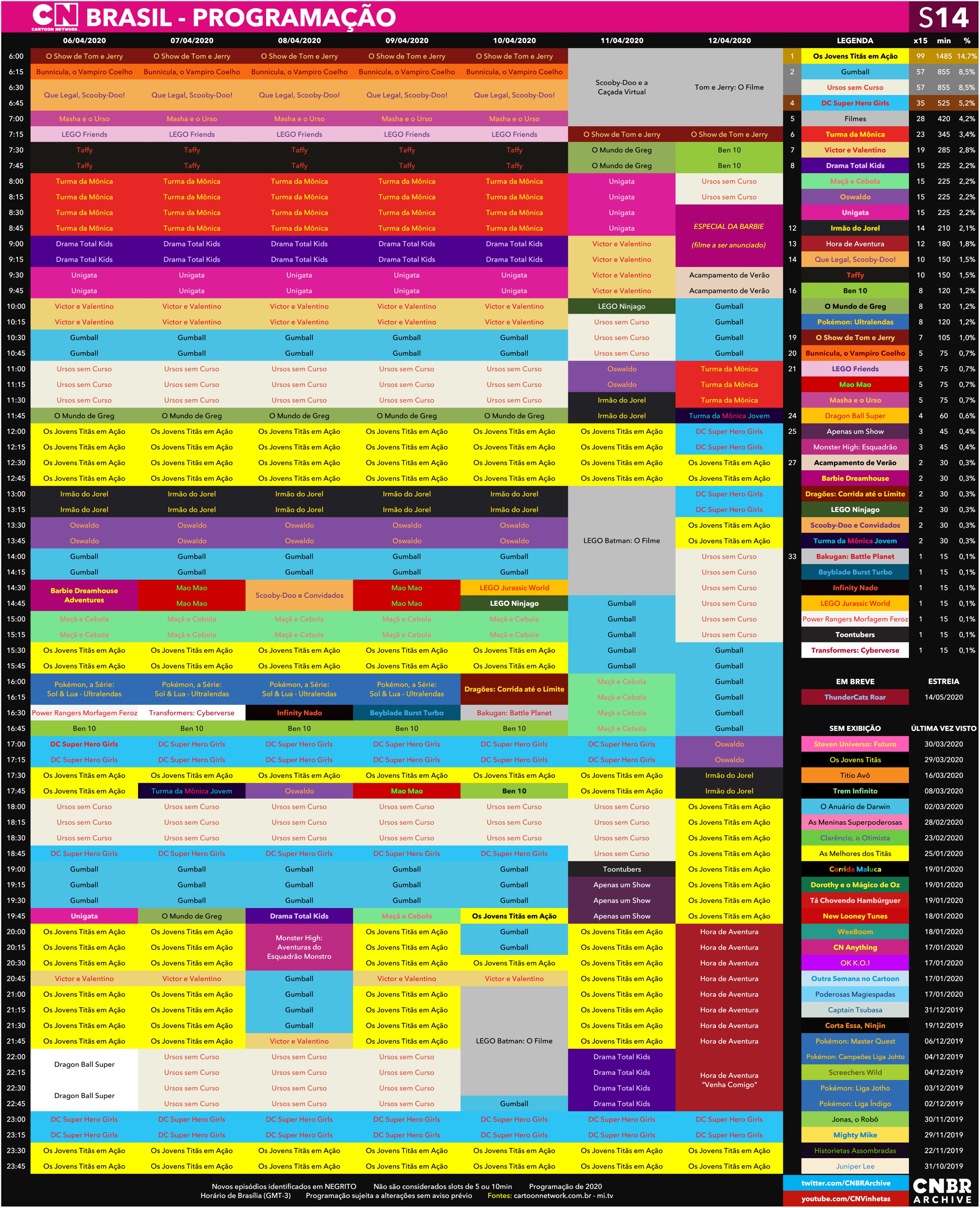 CNBRArchive on X: 📆 CARTOON NETWORK BRASIL - PROGRAMAÇÃO SEMANAL