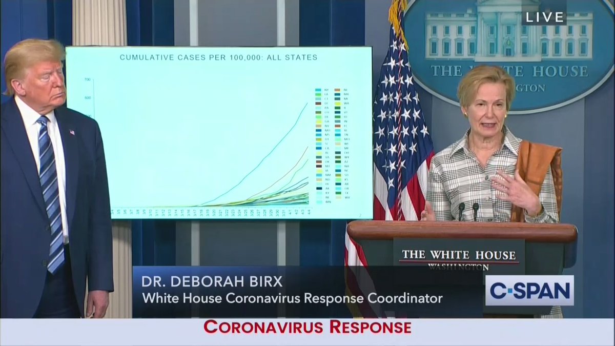 The optics of Trump standing next to graphs of exploding coronavirus cases in the US seem not great for him