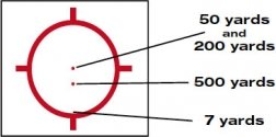 Eotech reticle memo 